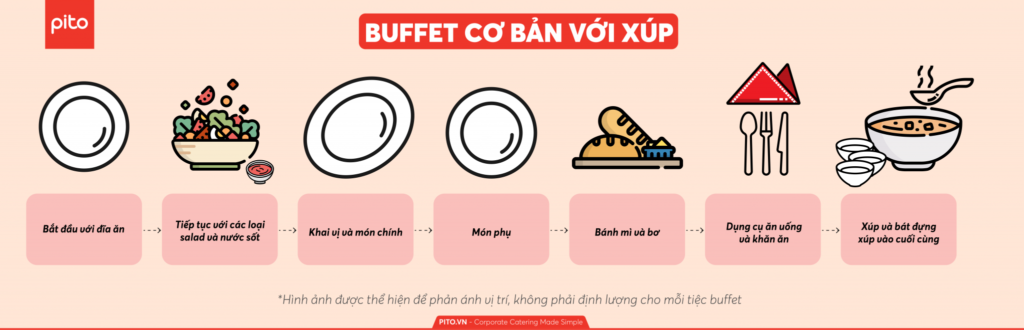 Hướng dẫn setup bàn tiệc buffet Quy trinh setup mot bua tiec buffet voi soup 1024x330 - Hướng dẫn setup bàn tiệc buffet