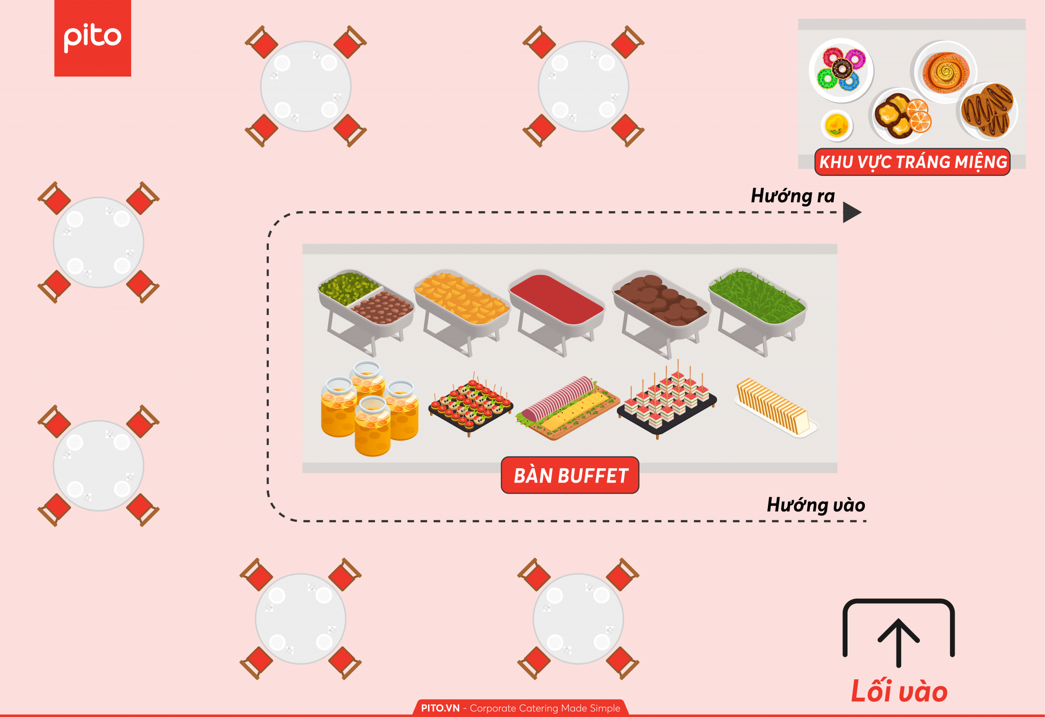 Hướng dẫn setup bàn tiệc buffet